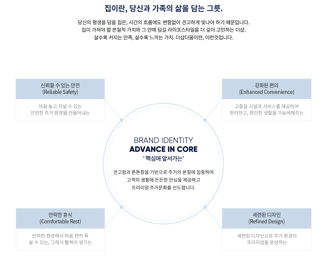 2-2 브랜드소개.png